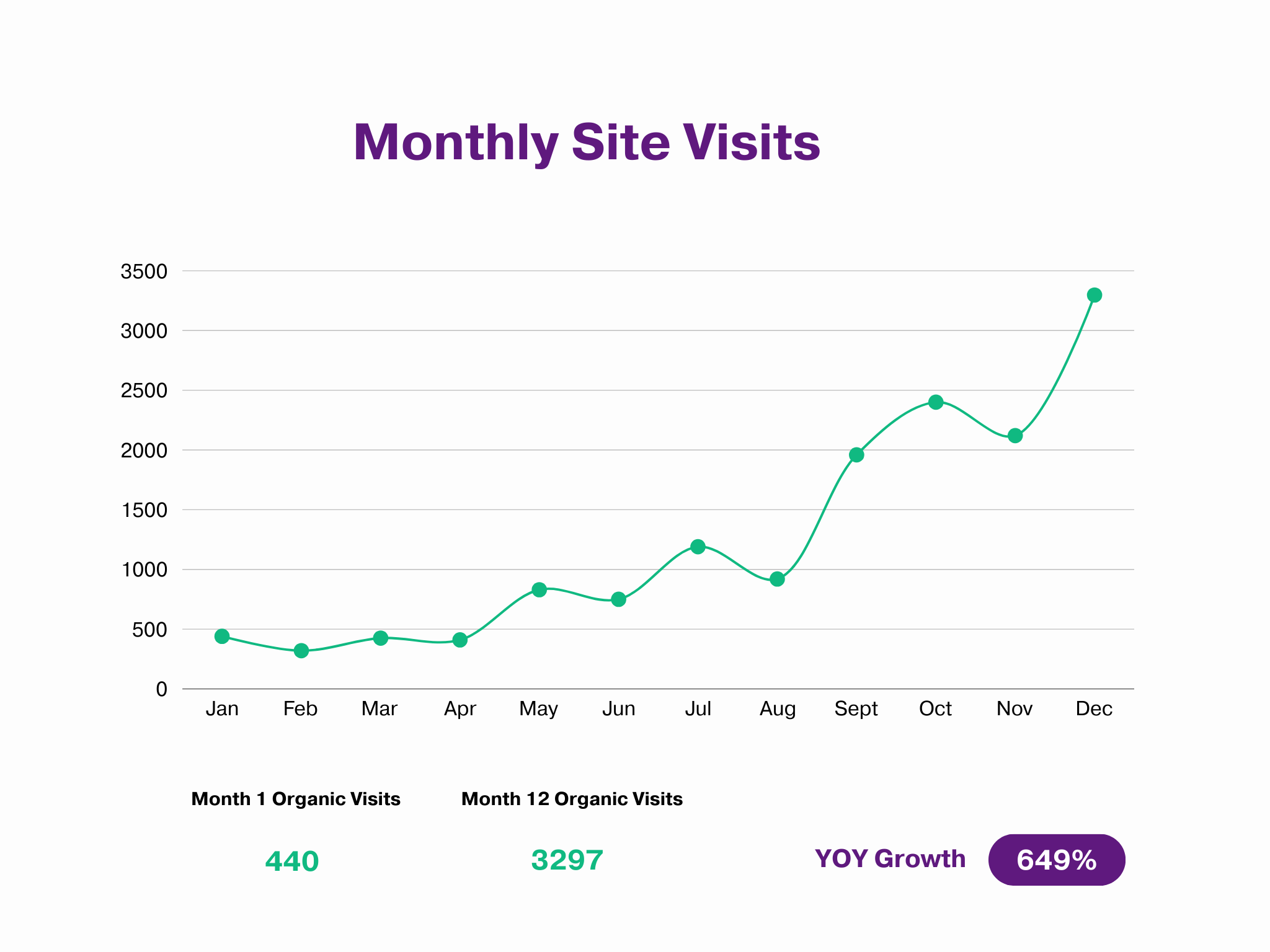 Smarter Guest Posting Outreach